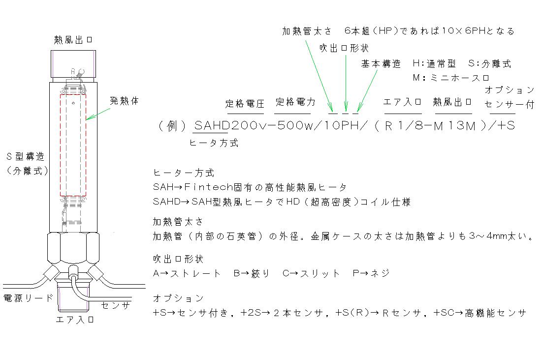 工業用ヒーターとハロゲンランプの開発 製造 販売 フィンテック